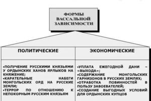 монголо-татарское иго на руси — Гейкина Елена Ивановна