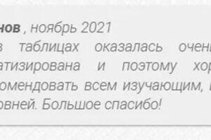 Портфолио №30 — Груздева Любовь Петровна