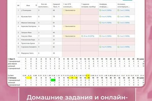 Портфолио №5 — Гусачёва Александра Николаевна