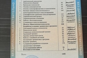 Приложение к диплому — Харитонова Ольга Викторовна