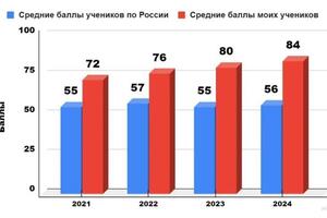 Портфолио №7 — Ходин Антон Владимирович