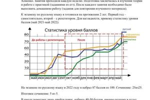 Подготовка к ЕГЭ по русскому языку — Хоменко Ольга Викторовна