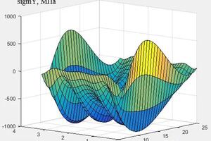 MatLab. — Иванова Елена Олеговна