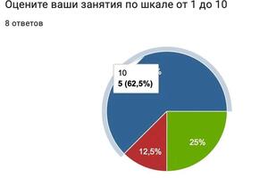 Портфолио №5 — Клемято Анастасия Дмитриевна