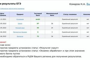 Портфолио №2 — Комаров Никита Анатольевич