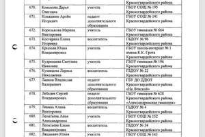 Диплом / сертификат №11 — Кононова Дарья Олеговна