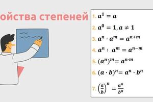 Пример из разработанных мною методических материалов — Кожакова Дина Азизбековна