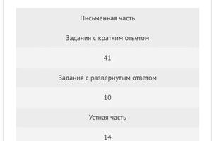 Результат ОГЭ 2023. 65 баллов из 68 (оценка 5) — Кравцова Катерина Юрьевна