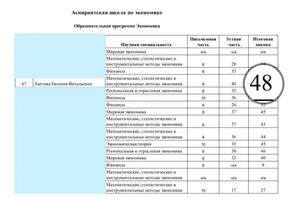 Успешный кейс сдачи вступительного экзамена в аспирантуру НИУ ВШЭ: ученица сдала экзамен на высший балл среди всех... — Кравцова Катерина Юрьевна