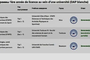 Диплом / сертификат №3 — Кузнецова Ольга Владимировна