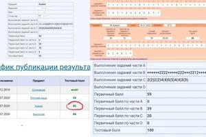 Некоторые результаты егэ — Максимова Виктория Алексеевна