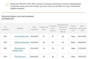 ЕГЭ — Маличенко Александра Геннадьевна