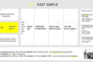 Таблица-шпаргалка по Past Simple — Мельницер Анна Григорьевна
