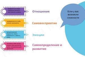 Портфолио №1 — Мороз Татьяна Сергеевна