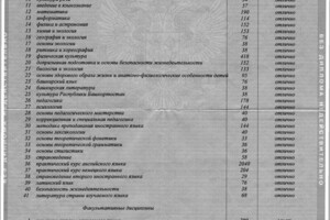 Диплом об окончании педагогического колледжа по специальности иностранные языки, приложение 2 — Мустафина Кристина Габдлнуровна