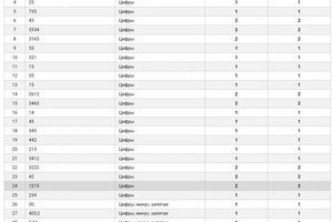 Результаты ЕГЭ по химии (100 баллов), начали заниматься в середине 10 класса — Назаренкова Есения Дмитриевна