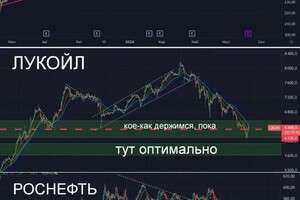 Портфолио №4 — Оленюк Кирилл Сергеевич