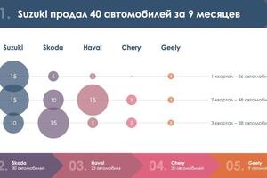 Портфолио №41 — Пальченкова Мария Валентиновна