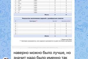 Портфолио №17 — Павлова Анастасия Эдуардовна