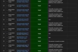 Диплом / сертификат №2 — Пинчук Анастасия Александровна