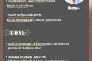 Кейс ученика после 4х месяцев обучения — Сабирзянова Алина Рафаилевна