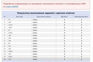 Результаты моих учеников ЕГЭ (общество) — Сазонова Ольга Михайловна