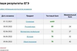 Ученица Полина, 11 кл. (1 год занятий) — Шеина Арина Дмитриевна