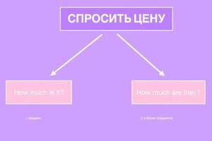 Английский язык, тренировка speaking — Шевченко Дарья Алексеевна