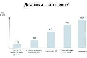 Портфолио №65 — Шилова Татьяна Владимировна