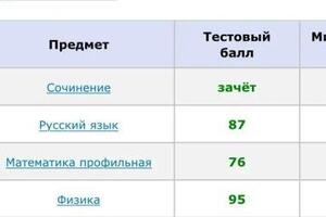 Ксюша большая молодец, год упорной работы, вот результат — Скубской Леонид Станиславович