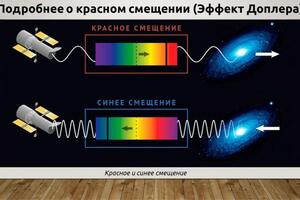 Презентация ученика по физике и астрономии, часть 2 — Соколов Михаил Игоревич