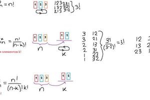 Справка по комбинаторике для учеников — Соколов Михаил Игоревич