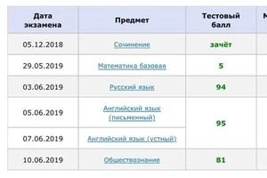 Диплом / сертификат №1 — Соловьева Екатерина Константиновна