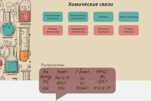 Урок по химическим связям — Сотникова Ольга Анатольевна