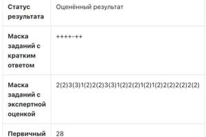 Результаты ОГЭ по русскому языку 2021 года. 28 баллов. — Старкова Анастасия Алексеевна