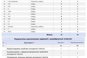 ЕГЭ по русскому языку, 2022-2023 год. 83 балла. — Старкова Анастасия Алексеевна