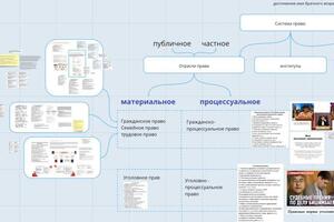 Урок-повторение материала — Строжко Фаина Юрьевна