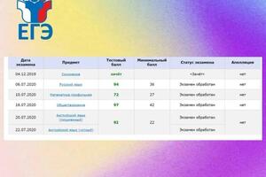 Мои результаты ЕГЭ 2020 — Титова Анна Сергеевна