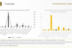 Пример исследования рынка (аналитика рынка). Итоговая презентация. — Третьякова Оксана Владимировна