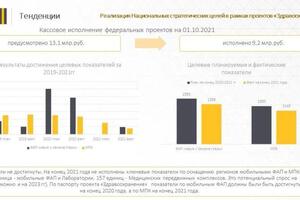 Пример исследования рынка (аналитика рынка). Итоговая презентация. — Третьякова Оксана Владимировна