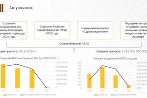 Пример исследования рынка (аналитика рынка). Итоговая презентация. — Третьякова Оксана Владимировна