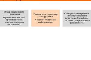 Пример консультации по развитию бизнеса — Третьякова Оксана Владимировна