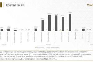 Пример исследования рынка (аналитика рынка). Итоговая презентация. — Третьякова Оксана Владимировна