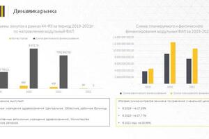 Пример исследования рынка (аналитика рынка). Итоговая презентация. — Третьякова Оксана Владимировна