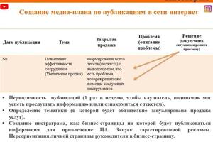 Пример консультации по развитию бизнеса — Третьякова Оксана Владимировна