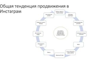 Формирование воронки продаж на примере успешных проектов — Третьякова Оксана Владимировна