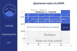 Портфолио №26 — Трошкова Наталья Николаевна