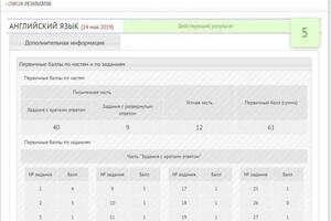 Результат работы с учеником. Оценка \