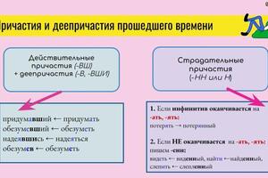 12. правописание причастий — Володина Мария Алексеевна