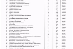 Диплом / сертификат №7 — Щадилова Дарья Михайловна